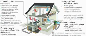 Энергосберегающий дом — как его сделать