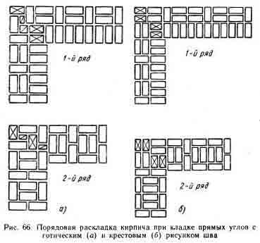 Кладка кирпича с рисунком