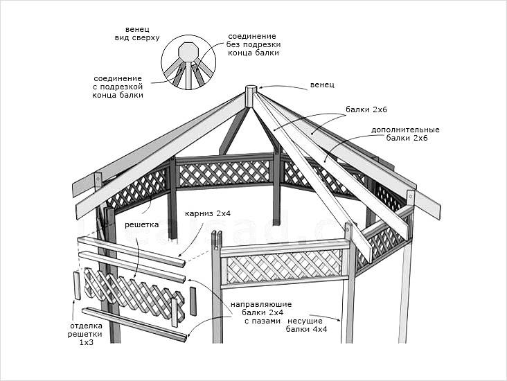 8 угольная беседка чертежи и размеры из дерева