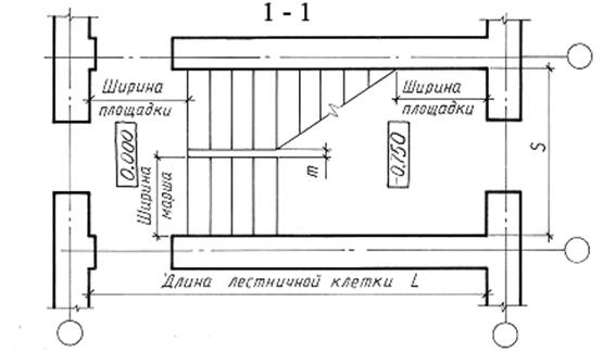 Обозначение лестницы на чертеже