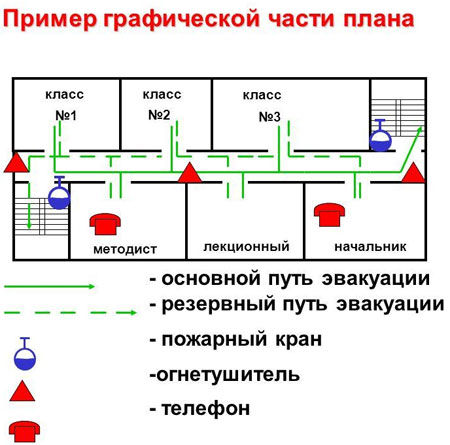 Схема эвакуации из класса 3 класс