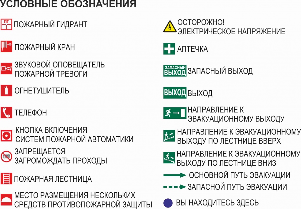 Условное место. Условные обозначения на плане эвакуации. Обозначения на плане эвакуации при пожаре. Значки обозначение плана эвакуации. Условные обозначения на плане пожарной эвакуации.